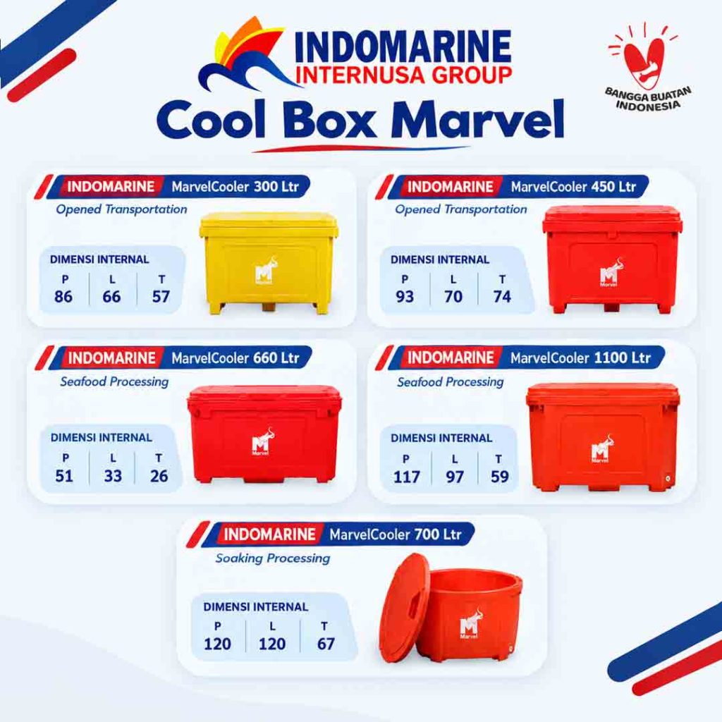 Cool Box Marvel 300-1100ML